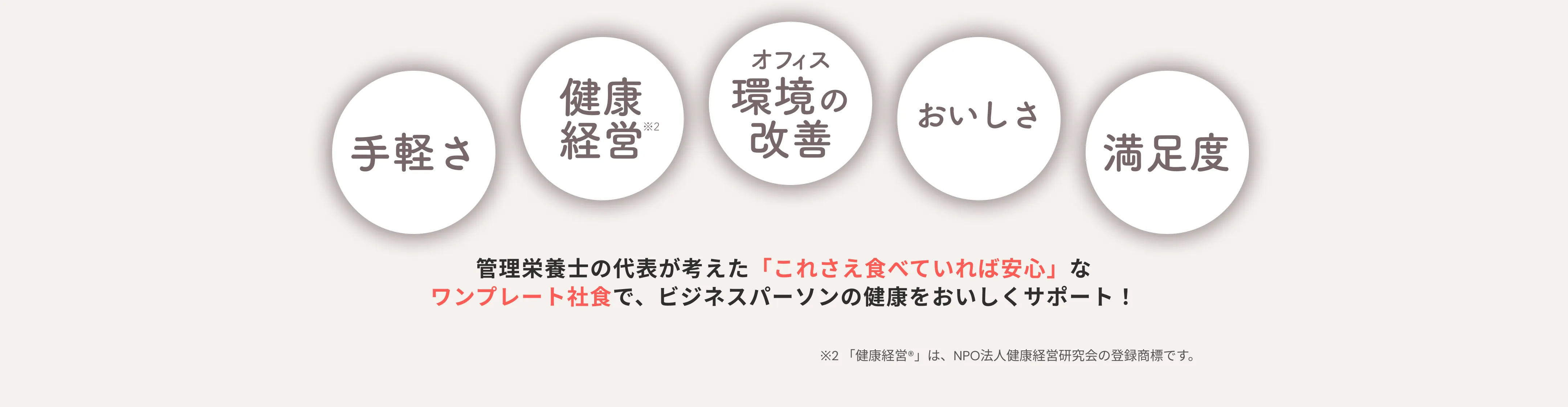 手軽さ、健康経営※2、オフィス環境の改善、おいしさ、満足度。管理栄養士の代表が考えた「これさえ食べていれば安心」なワンプレート社食で、ビジネスパーソンの健康をおいしくサポート！※2「健康経営®︎」は、NPO法人健康経営研究会の登録商標です。