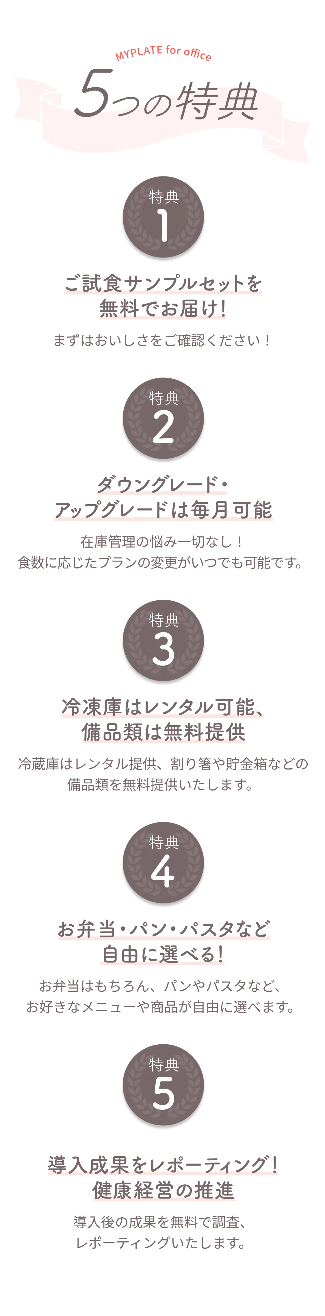 MYPLATE for office、5つの特典。特典1、ご試食サンプルセットを無料でお届け！まずはおいしさをご確認ください！特典2、ダウングレード・アップグレードは毎月可能。在庫管理の悩み一切なし！食数に応じたプランの変更がいつでも可能です。特典3、冷凍庫はレンタル可能、備品類は無料提供。冷蔵庫はレンタル提供、割り箸や貯金箱などの備品類を無料提供いたします。特典4、お弁当・パン・パスタなど自由に選べる！お弁当はもちろん、パンやパスタなど、お好きなメニューや商品が自由に選べます。特典5、導入成果をレポーティング！健康経営の推進。導入後の成果を無料で調査、レポーティングいたします。