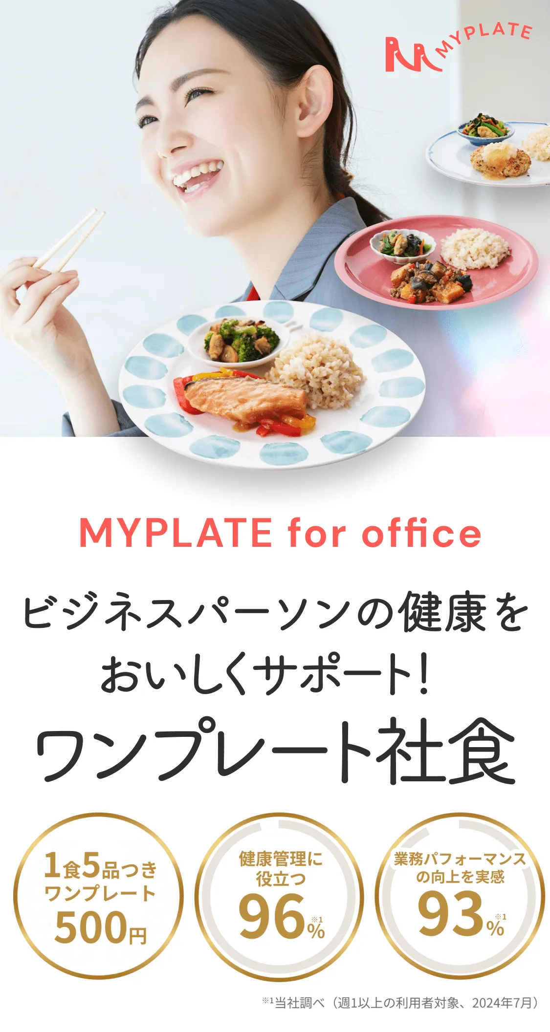 MYPLATE for office ビジネスパーソンの健康をおいしくサポート！ワンプレート社食。1食5品つきワンプレート500円。健康管理に役立つ96%※1。業務パフォーマンスの向上を実感93%※1。※1当社調べ（週1以上の利用者対象、2024年7月）。