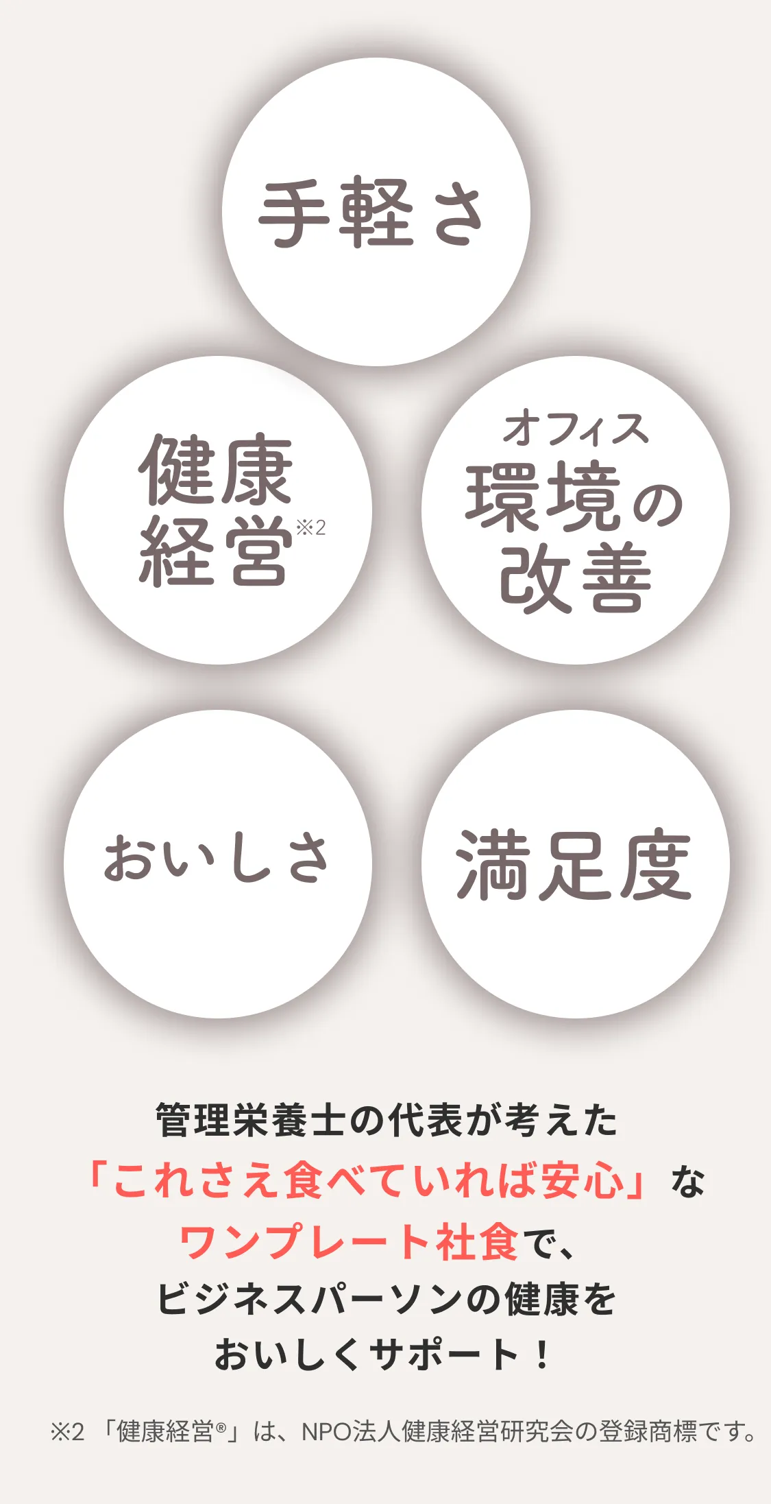 手軽さ、健康経営※2、オフィス環境の改善、おいしさ、満足度。管理栄養士の代表が考えた「これさえ食べていれば安心」なワンプレート社食で、ビジネスパーソンの健康をおいしくサポート！※2「健康経営®︎」は、NPO法人健康経営研究会の登録商標です。