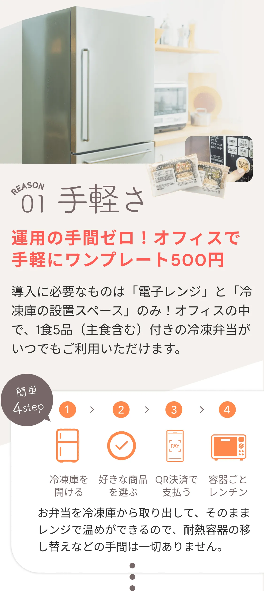 REASON 01、手軽さ。運用の手間ゼロ！オフィスで気軽にワンプレート500円。導入に必要なものは「電子レンジ」と「冷凍庫の設置スペース」のみ！オフィスの中で、1食5品（主食含む）付きの冷凍弁当がいつでもご利用いただけます。簡単4STEP。1.冷凍庫を開ける、2.好きな商品を選ぶ、3.QR決済で支払う、4.容器ごとレンチン。お弁当を冷凍庫から取り出して、そのままレンジで温めができるので、耐熱容器の移し替えなどの手間一切ありません。