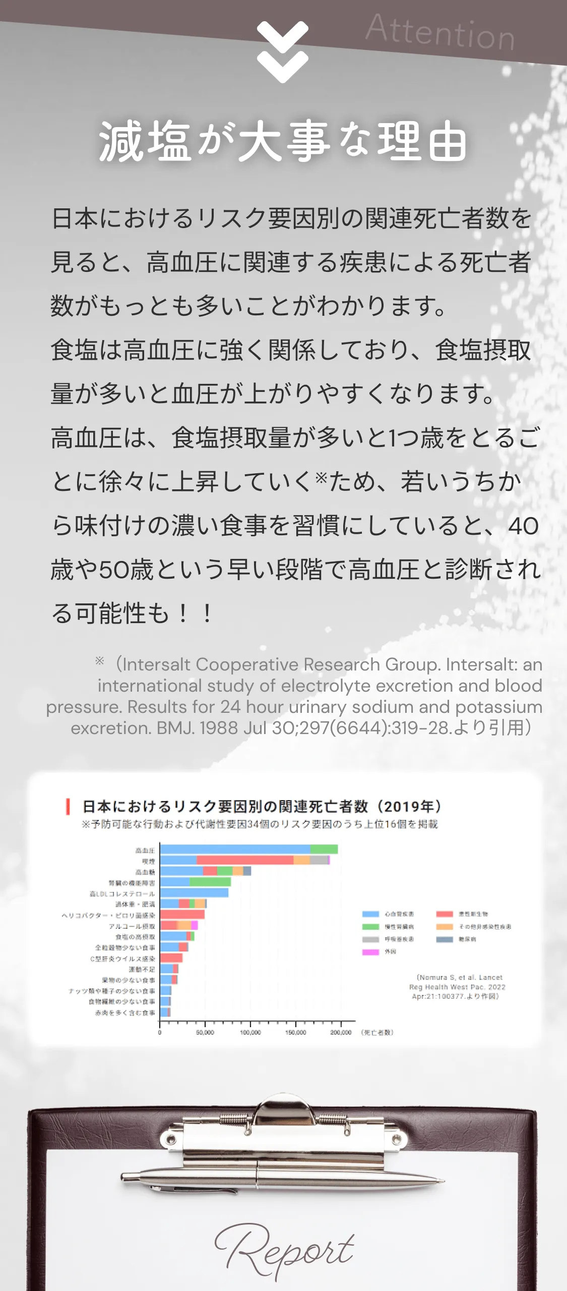 減塩が大事な理由。日本におけるリスク要因別の関連死亡者数を見ると、高血圧に関連する疾患による死亡者数がもっとも多いことがわかります。食塩は高血圧に強く関連しており、食塩摂取量が多いと血圧が上がりやすくなります。高血圧は、食塩摂取量が多いと1つ歳をとるごとに徐々に上昇していく※ため、若いうちから味付けの濃い食事を習慣にしていると、40歳や50歳という早い段階で高血圧と診断される可能性も！※（Intersalt Cooperative Research Group.Intersalt: an international study of electrolyte excretion and blood pressure.Results for 24 hour urinary sodium and potassium excretion.BMJ. 1988 Ju. 30;297(6644):319-28.より引用）