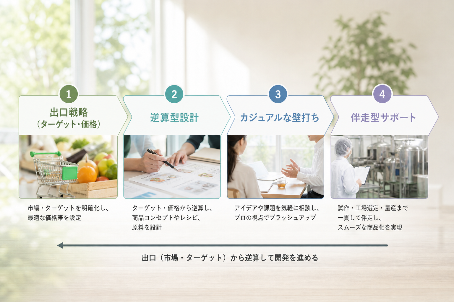 企画が未定でも相談できる？食品OEM開発支援を「出口戦略」から逆算すべき理由は？