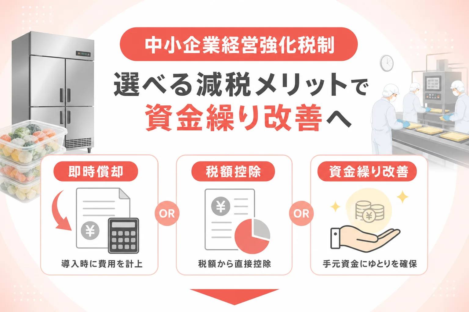 急速冷凍機導入時に選択できる即時償却と税額控除の仕組みを表した解説イラスト