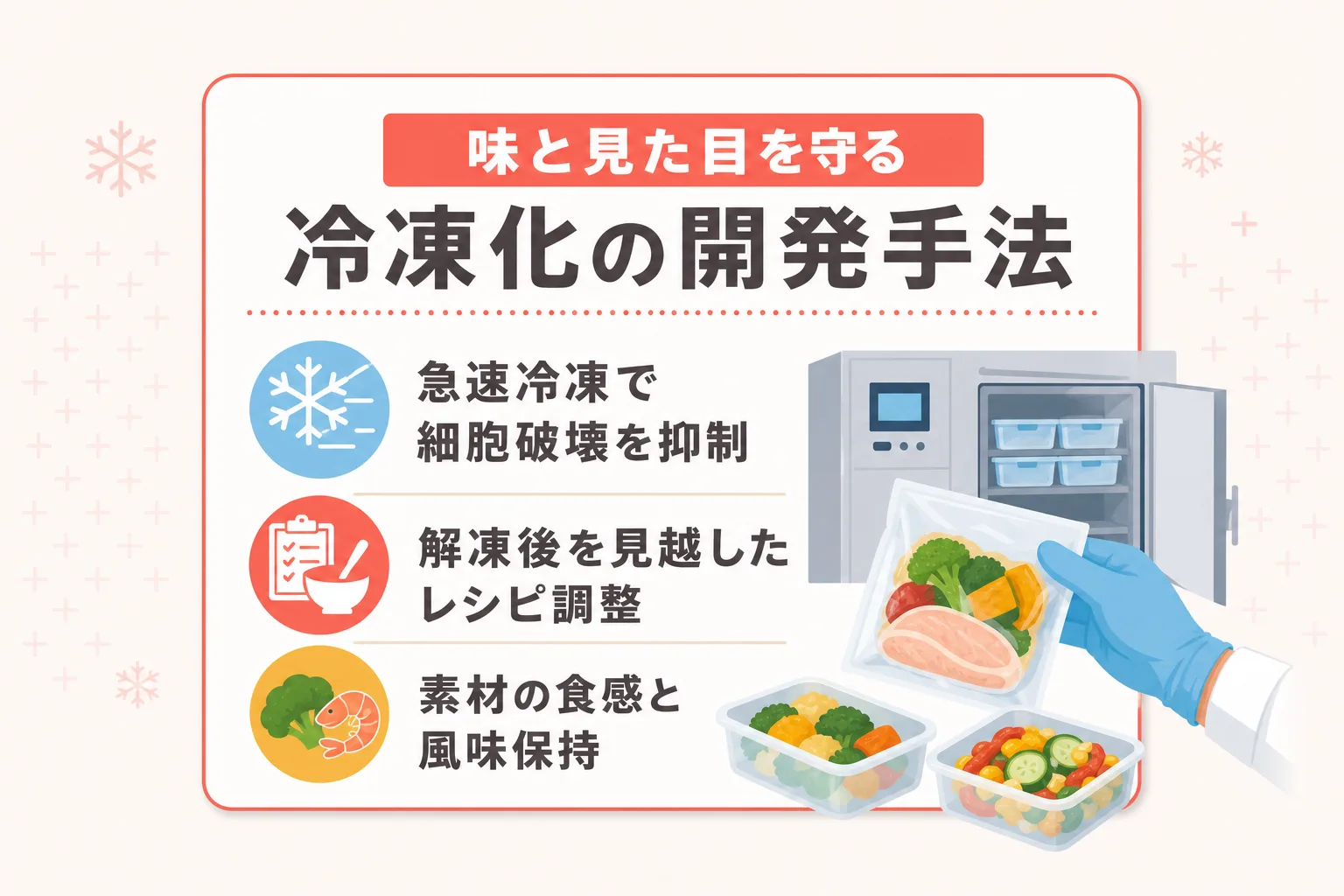 急速冷凍技術と解凍後を想定した調味配合のポイントをアイコン付き箇条書きでまとめた解説図